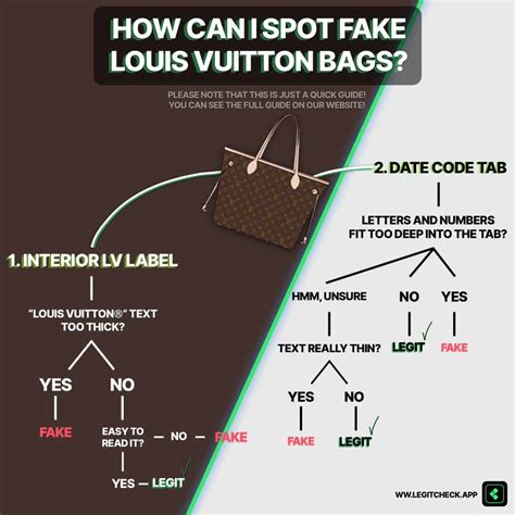 fake vs genuine louis vuitton alma colors|louis vuitton alma bag authentication.